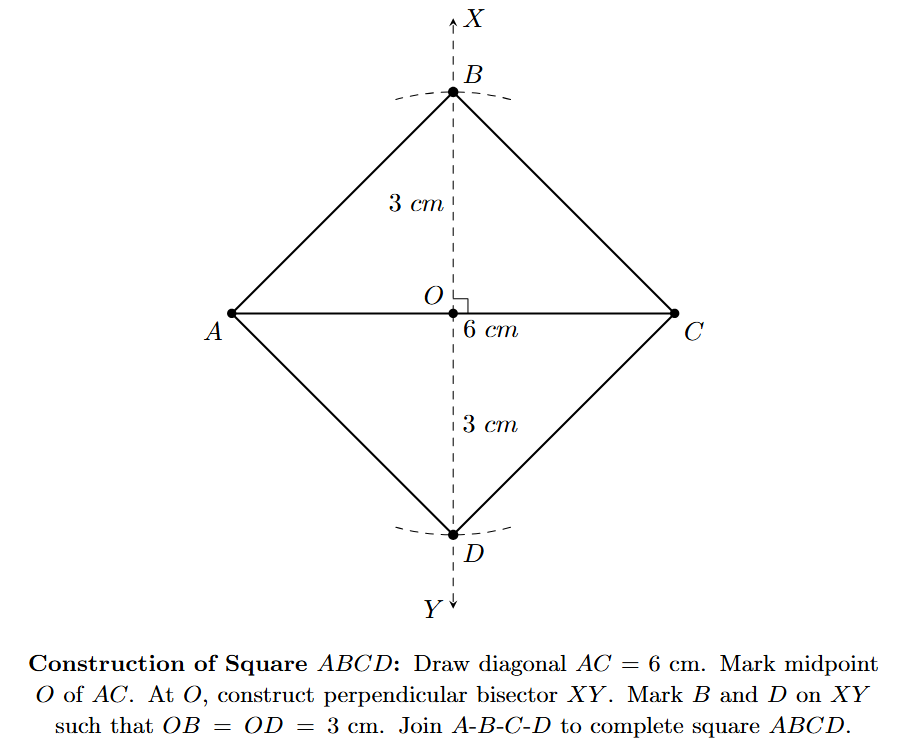 Complete square ABCD